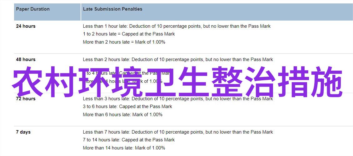 节约用水你真的能做到吗