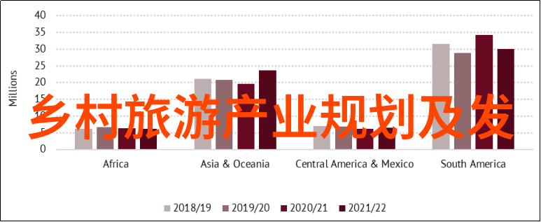 未来巨星在都市城市璀璨的明日之星