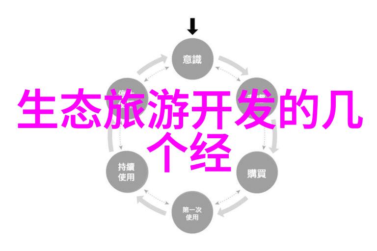 贵阳之旅探索这五个不容错过的景点