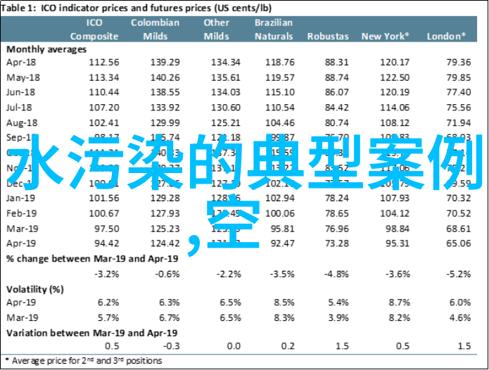 我们应该如何减少对城市污水处理设施的负担