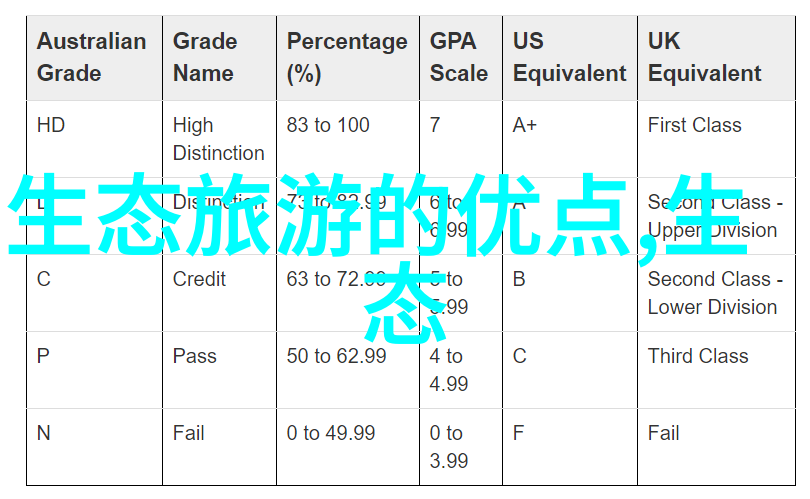 减少水污染的危害的建议我来告诉你如何让我们手中的小溪不再脏兮兮