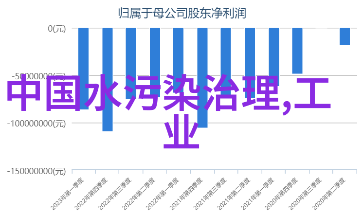 蓝色天空的守望中国清新江河之路