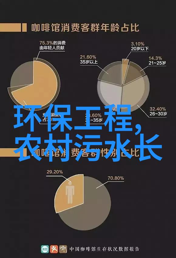 环境保护ppt文字素材-绿色地球构建可持续发展的未来