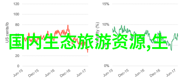 清洁之源受损未来可持续发展需关注的地下水资源保护