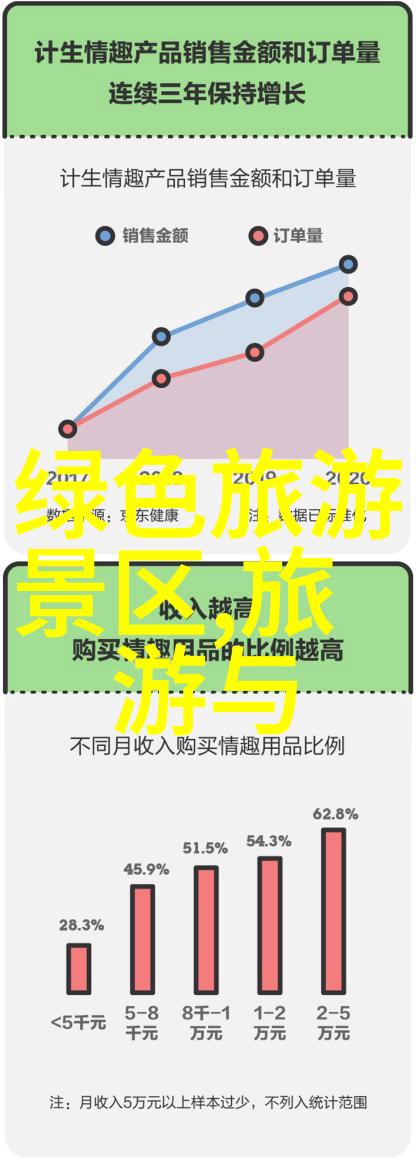 低碳生活调查问卷从零排放到零废话探索我们如何变成地球的新宠儿