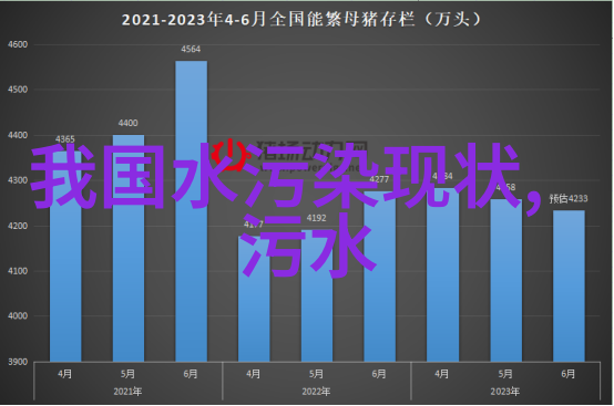 低碳小天使小学生节能减排生活习惯调查报告