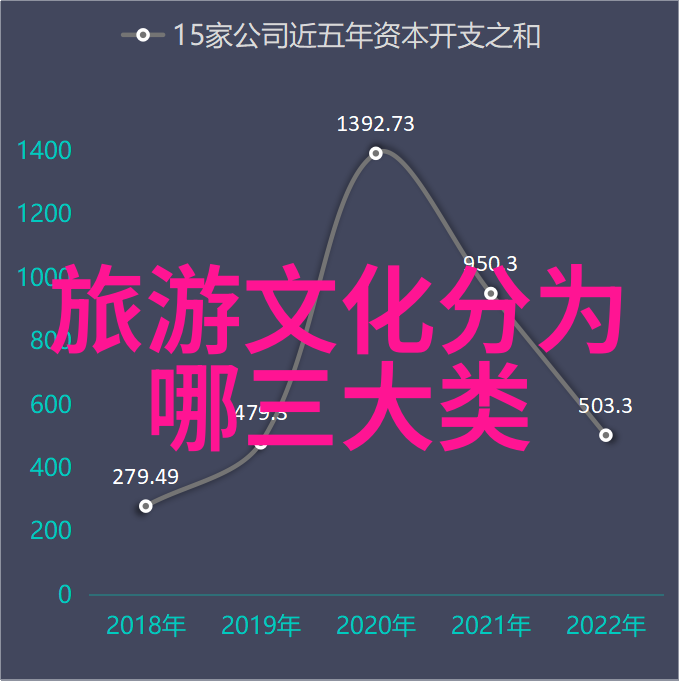 记忆中的四川盆地中国历史与地理的交融