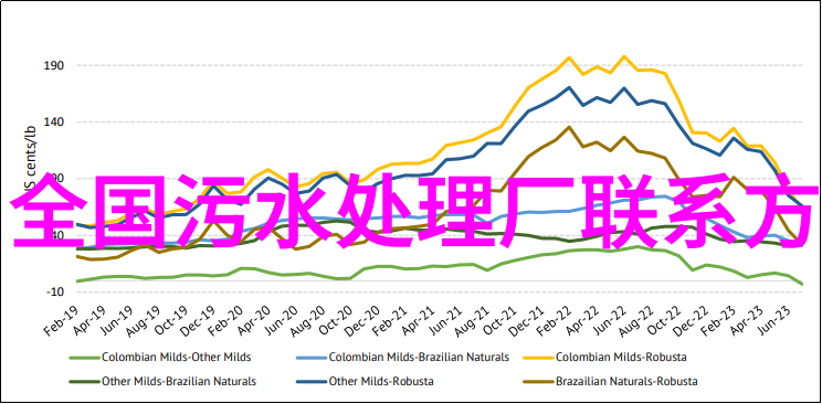 环保设备过滤器图片节能环保设备清洁过滤系统