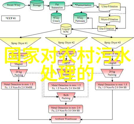 网络化测试仪器测试网如何优化效率