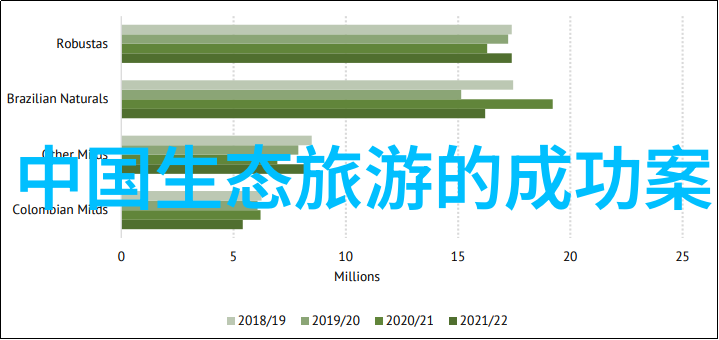 办公室里的绿意盎然从硅谷的智能植物到草莓园般的会议室