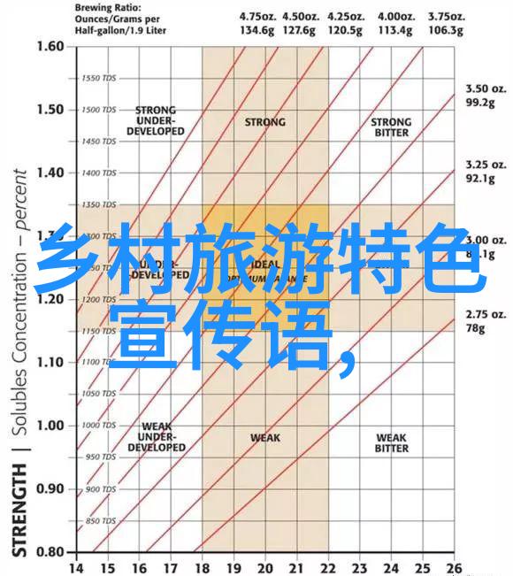 优雅清新生活Philips前置过滤器的选择与实用性