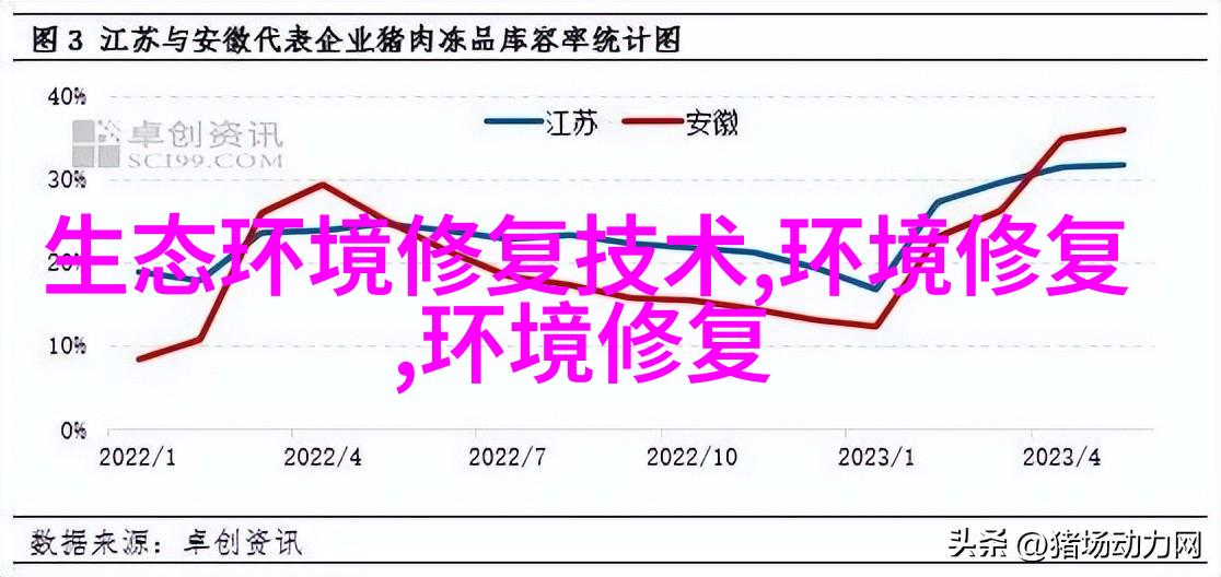 测温计