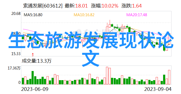 信息时代的沟通工具-应该txt数字文本在现代生活中的重要性