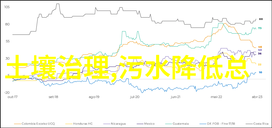 六安在新时代中反复探索农村垃圾治理方案以促进水利兴城的实践之美