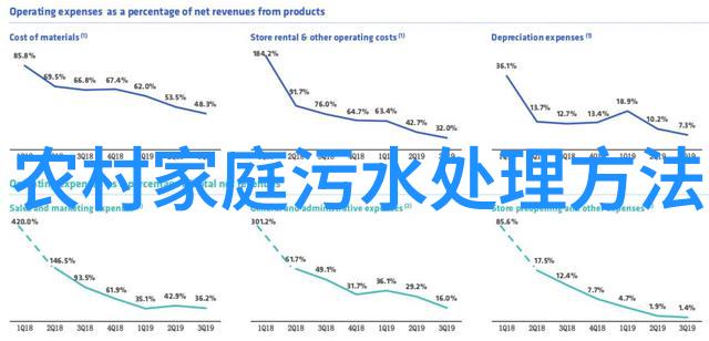 建筑工程中的污染防控新建项目中实施的洗涤废水处置计划