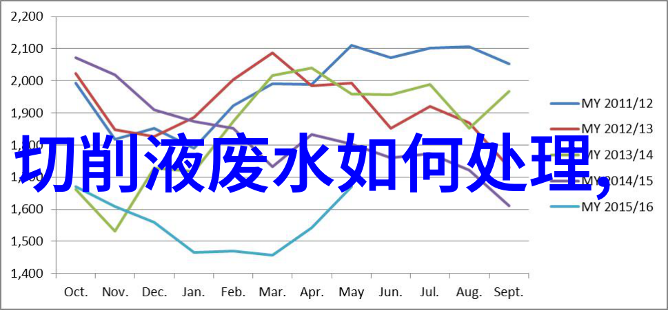 揭秘大气净化多元防治方法与技术的全面探究