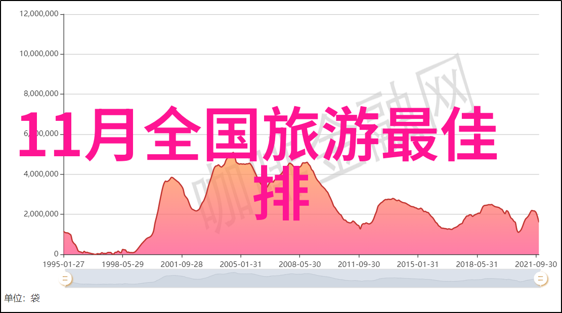 别墅鱼池过滤系统俺是怎么搞定的