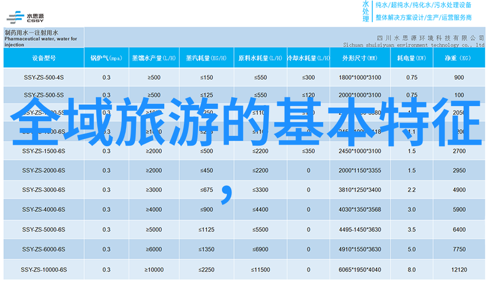 城市绿色水岸如何有效治理人居环境中的污水问题