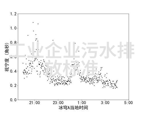 环境监测的对象有土壤质量水体净化空气清新生物多样性保护