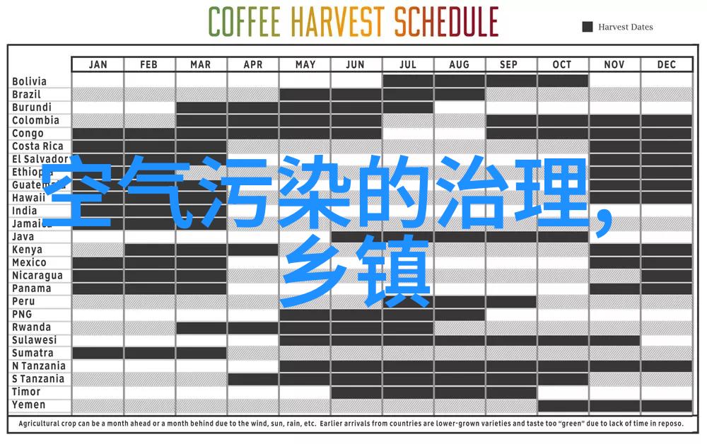 污泥处理方法的多种选择