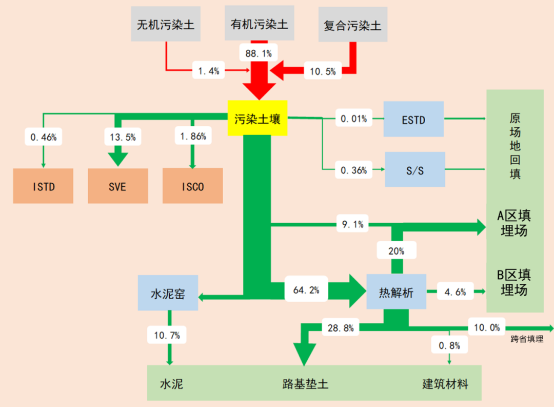 环境科学与技术生态_水体生态修复有哪些技术_生态环境修复技术/