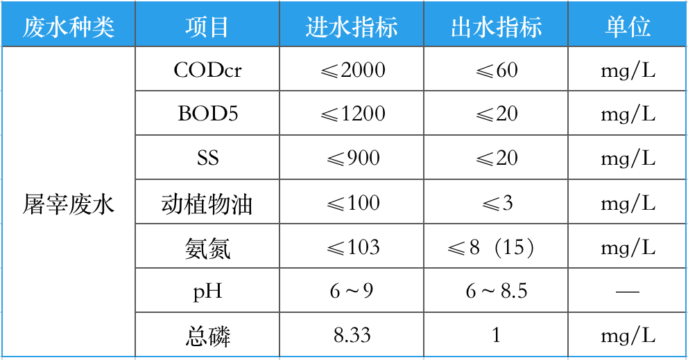 污水治理公司_污水治理公司宗旨_污水治理公司排名/