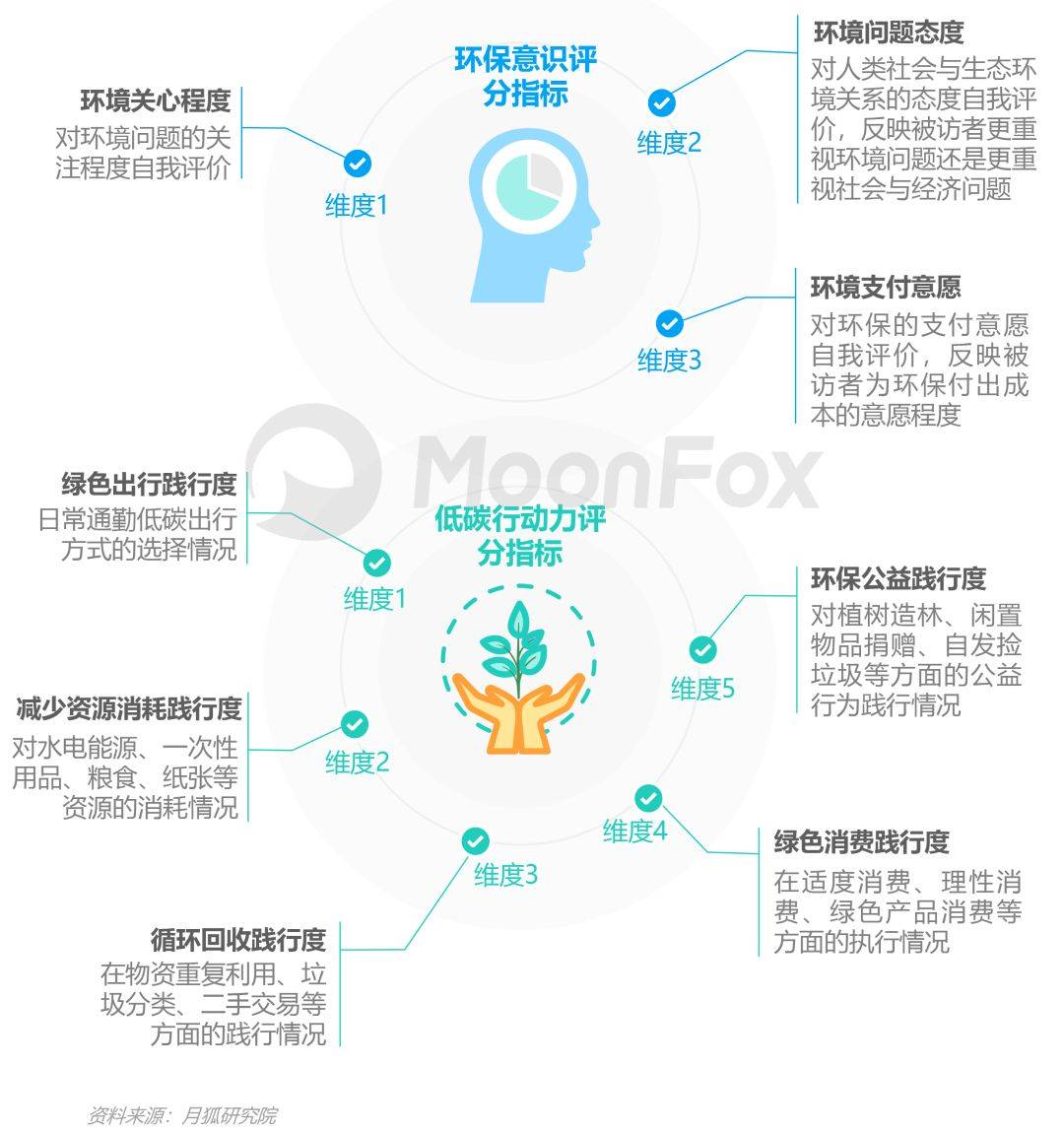 低碳环保论文_低碳论文环保怎么写_以低碳环保为主题写一篇小论文/