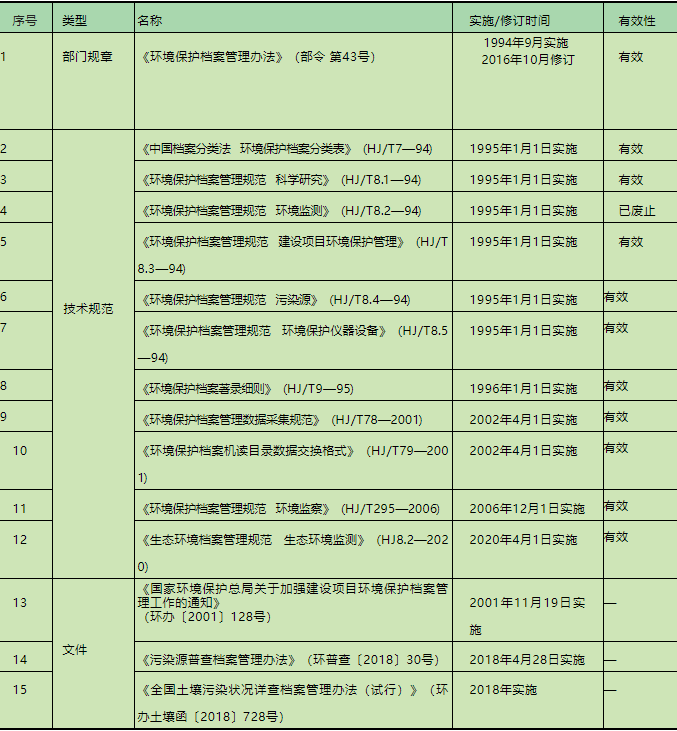 修复环境变量_修复环境的方法_环境修复/