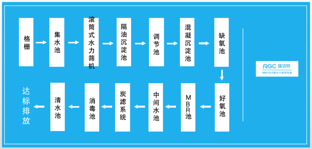 污水治理公司宗旨_污水治理公司排名_污水治理公司/