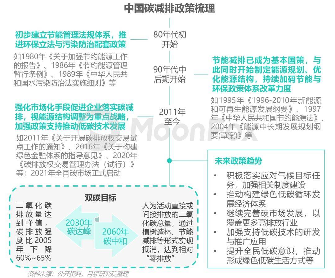 低碳论文环保怎么写_低碳环保论文_以低碳环保为主题写一篇小论文/