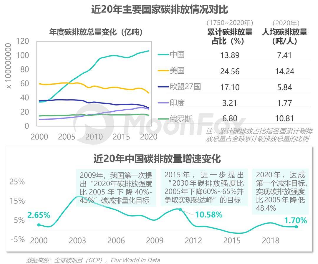 低碳环保论文_以低碳环保为主题写一篇小论文_低碳论文环保怎么写/