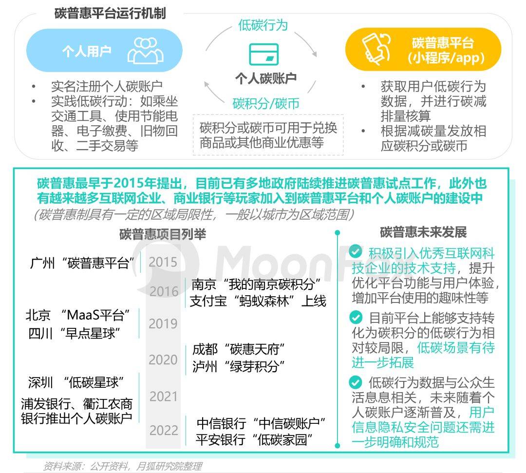 低碳环保论文_以低碳环保为主题写一篇小论文_低碳论文环保怎么写/