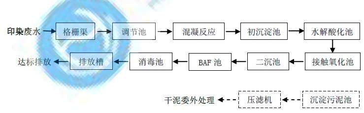 污水治理设备价格_污水治理设备_污水治理设备公司/