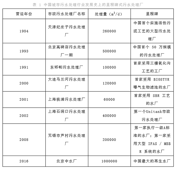 污水治理方法有哪些_污水治理_污水治理措施/