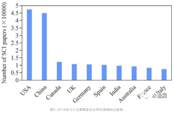 污水治理_污水治理方法有哪些_污水治理措施/