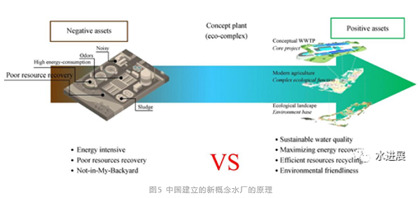 污水治理_污水治理方法有哪些_污水治理措施/