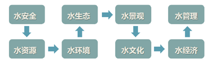 生态环境修复技术是什么意思_生态环境修复技术_生态修复环境技术方案/