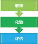 生态修复环境技术方案_生态环境修复技术_生态环境修复技术是什么意思/