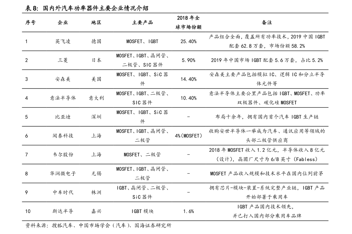 大气治理概念股一览，