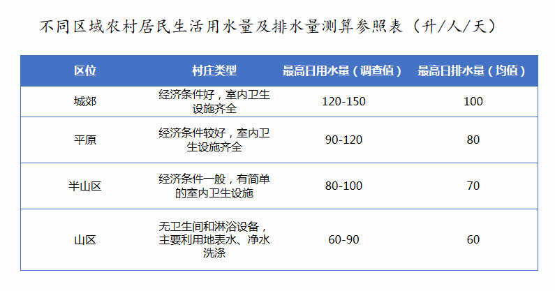 污水治理_污水治理实施方案_污水治理新兴技术大致包括几种/