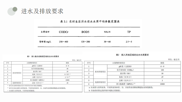 污水治理实施方案_污水治理新兴技术大致包括几种_污水治理/