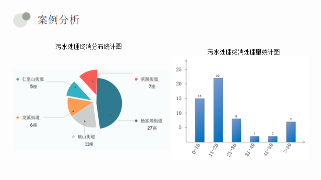 污水治理实施方案_污水治理_污水治理新兴技术大致包括几种/