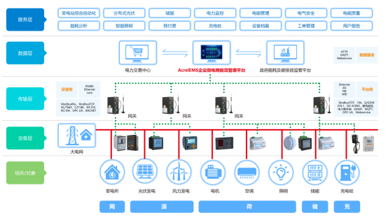 全球能源治理_能源治理最核心的问题_能源治理/