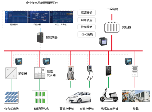 能源治理_能源治理最核心的问题_全球能源治理/