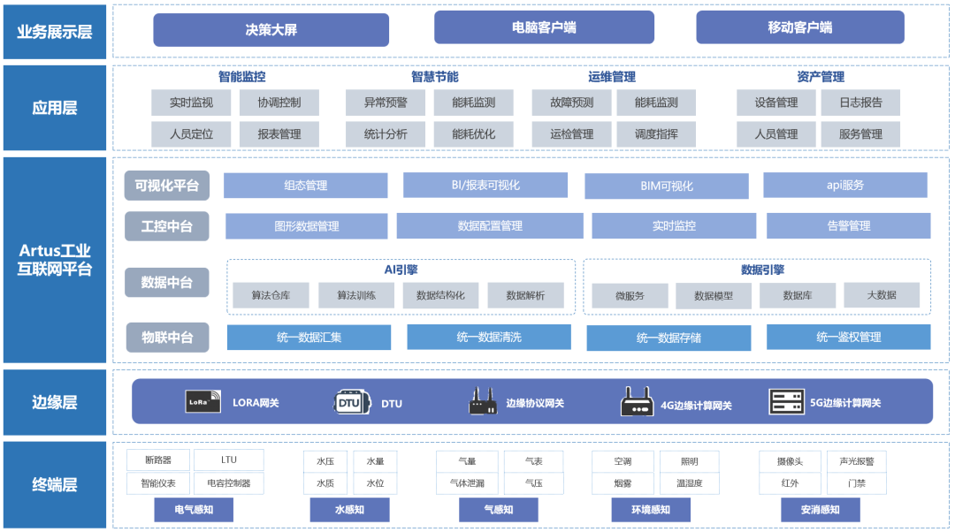 能源治理最核心的问题_能源治理最大的挑战_能源治理/