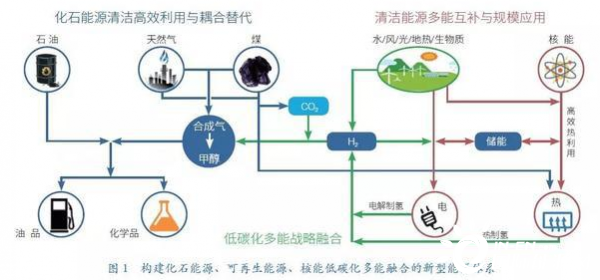 推进国家治理体系和治理能力现代化