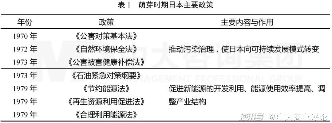 能源治理_能源治理与法律_能源治理最大的挑战/