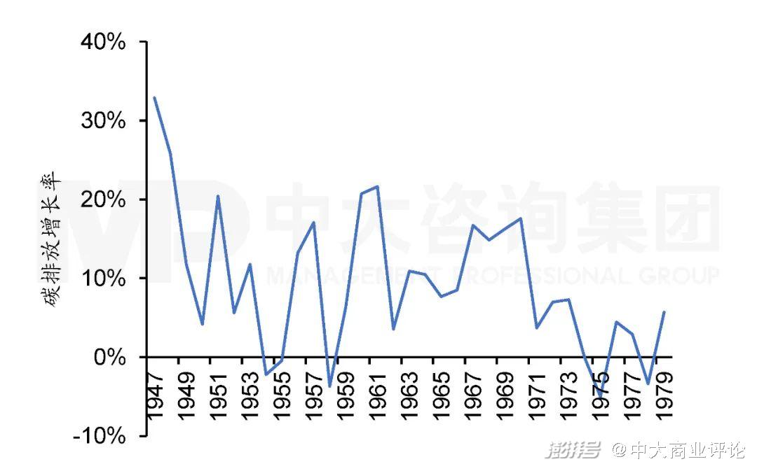 能源治理最大的挑战_能源治理_能源治理与法律/