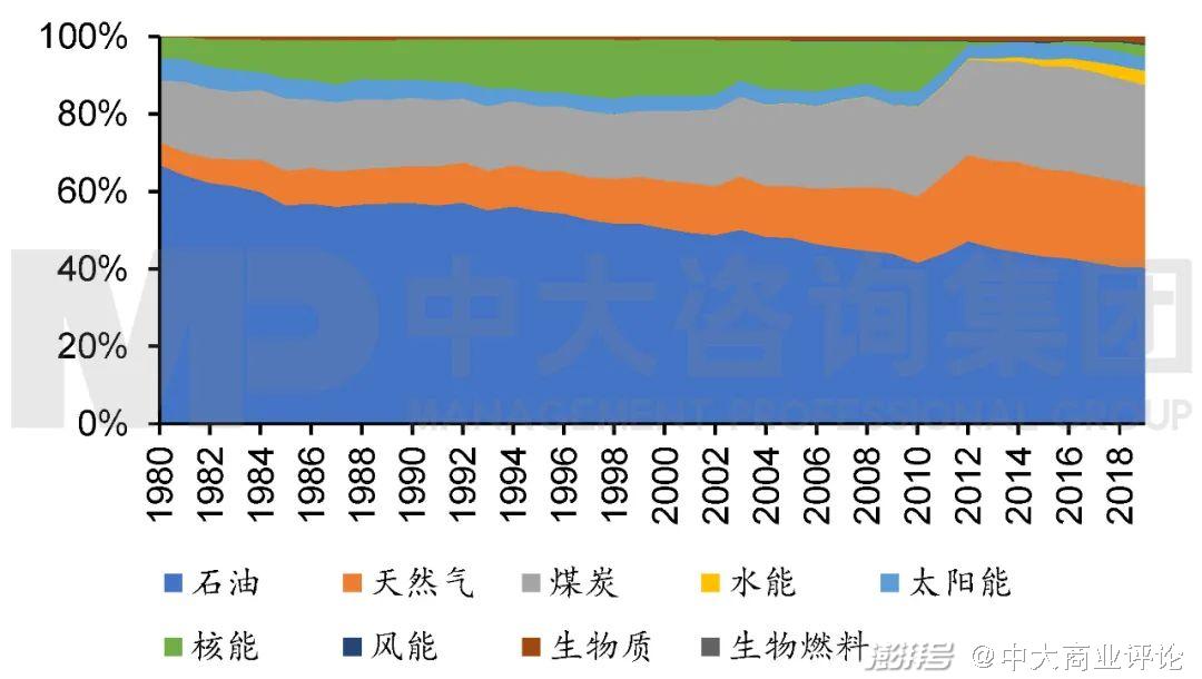 能源治理最大的挑战_能源治理与法律_能源治理/