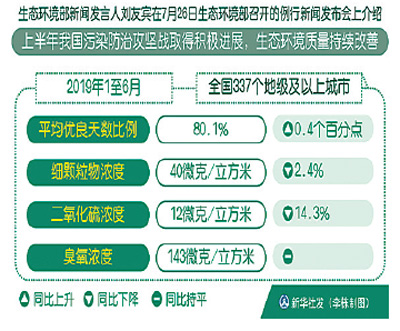 2019年上半年全国生态环境质量持续改善